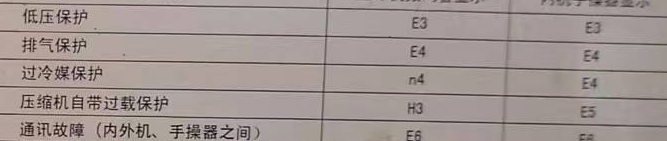 鄂城空调电话在哪里找